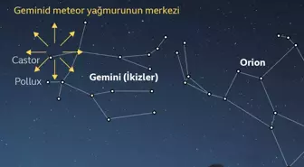 Geminid Meteor Yağmuru Dünya Genelinde İzlenebilecek