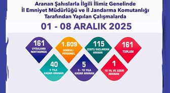 Eskişehir'de aranan 161 şahıs yakalandı