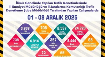 Polis ve jandarmadan okul çevresinde sıkı denetim