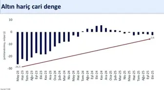 Bakan Şimşek: 'Enerji fiyatları ve ihracat cari dengeyi destekleyecek'