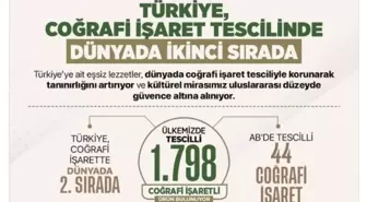 İletişim Başkanlığı: Türkiye, coğrafi işaretli ürün sayısında dünyada ikinci sırada