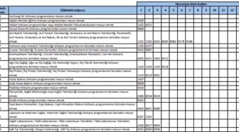 KPSS 3004, 3222, 3188 nitelik kodu nedir?