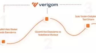 VDS Nedir, Nasıl Kullanılır, Ne İşe Yarar? Dijital projelerin büyümesiyle birlikte daha yüksek performans, daha fazla kontrol ve kesintisiz erişim iht