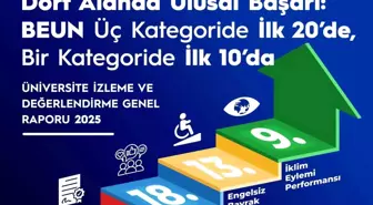BEUN, YÖK 2025 Raporu'nda Türkiye'nin öne çıkan üniversiteleri arasında