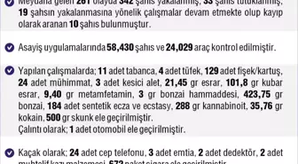 Elazığ'da 261 asayiş olayında 342 şahıs yakalandı