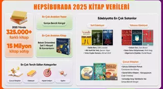 Hepsiburada, 2025 kitap satış verilerini paylaştı