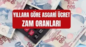 YILLARA GÖRE ASGARİ ÜCRET ZAM ORANLARI: Yıllara göre asgari ücret ne kadardı? 10 yıllık asgari ücret tablosu nedir?