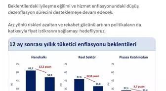 Bakan Şimşek: Fiyat istikrarını sağlamayı hedefliyoruz