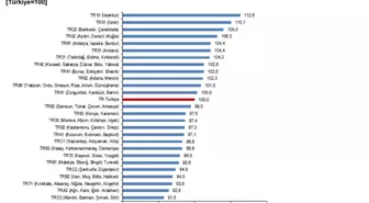 TÜİK: 2024'te fiyat düzeyi endeksi en yüksek bölge İstanbul oldu