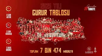 Bakan Bak: 'Türkiye'yi en güzel şekilde temsil eden milli sporcularımızı tebrik ediyorum'