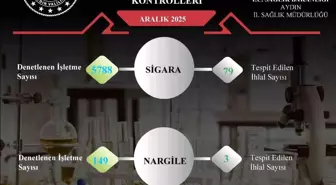 Aydın'da sigara ve nargile denetimlerinde 82 ihlal tespit edildi