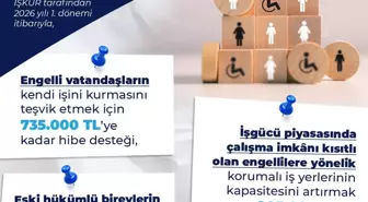 Bakan Işıkhan: Engelli ve eski hükümlülere iş kurma hibeleri artırıldı
