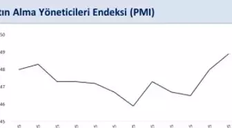 Bakan Şimşek: Satın alma yöneticileri endeksi, 2025 yılının en yüksek seviyesine ulaştı