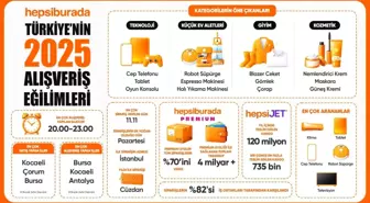 Hepsiburada, Türkiye'nin 2025 alışveriş tercihlerini açıkladı