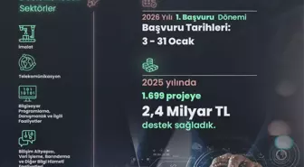 Bakan Kacır: Girişimcilere 2 milyon TL'ye kadar destek sağlanacak