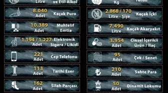 Manisa'da kaçakçılara 2025 darbesi: 25 milyona yakın makaron ele geçirildi