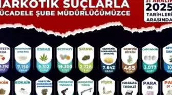 Manisa'da zehir tacirlerine göz açtırılmadı: 1 yılda 710 tutuklama