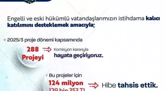 Bakan Işıkhan: 'Engelli ve eski hükümlü vatandaşlarımızın istihdamını artırmak için 2025 yılının 3'üncü döneminde 288 projeye destek olduk'