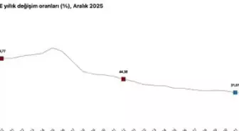 Cumhurbaşkanı Yardımcısı Yılmaz: 'Koordineli adımlarımız ile dezenflasyon süreci güçleniyor'