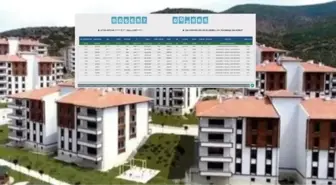 TOKİ MARDİN KURA SONUÇLARI (TAM İSİM LİSTESİ): TOKİ Mardin kura sonuçları nasıl öğrenilir? TOKİ Mardin kura sonuçları isim listesi!