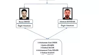 Kozmetik firması sahibinin öldürülmesine ilişkin 'Azatlar suç örgütü' üyesi 15 sanığa ağırlaştırılmış müebbet talebi