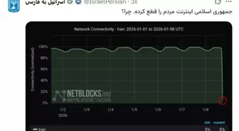 İsrail hükümetine ait sosyal medya hesabından İran'daki protestolara destek paylaşımı: 'İran'ın tamamı, İran halkınındır'