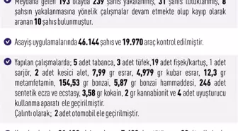 Elazığ'da asayiş uygulamaları: 193 olayda 239 şahıs yakalandı