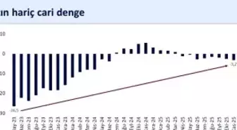 Bakan Şimşek: 'Kasım ayında yıllık cari açık 23,2 milyar dolar gerçekleşti'