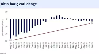 Bakan Şimşek: 'Kasım ayında yıllık cari açık 23,2 milyar dolar gerçekleşti'