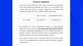 MHP'li Özdemir: 'ÖTV teşviki ile ilgili çalışmalarımızı gayretle sürdürüyoruz'