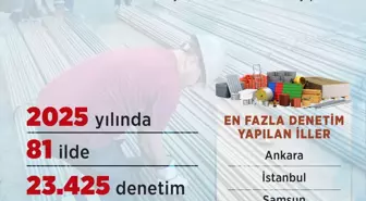 Yapı malzemeleri üreten firmalara 23 bin 425 denetim yapıldı
