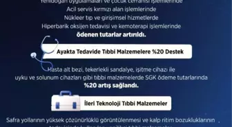 Bakan Işıkhan: 'Ayakta tedavide bazı tıbbi malzemelerin kurumumuzca ödenen tutarını yüzde 20 artırdık'