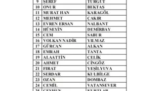 297 antrenör daha bahis nedeniyle PFDK'ya sevk edildi