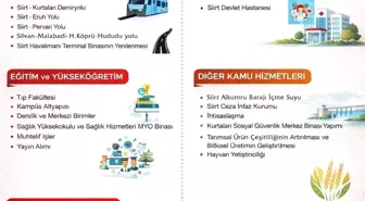 Siirt'te 2026 yılında 7 milyar 549 milyonluk yatırım bütçesi
