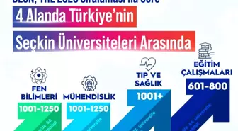 BEUN, THE 2026 sıralaması'na göre 4 alanda Türkiye'nin seçkin üniversiteleri arasında