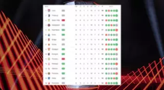 UEFA Avrupa Ligi Puan Durumu! Fenerbahçe kaçıncı sırada?