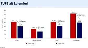 Bakan Şimşek: "Ocak ayına özgü faktörlerin, enflasyonun ana eğilimi üzerindeki etkisinin sınırlı kalmasını öngörüyoruz"