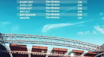 Kayserispor-Kocaelispor maçının bilet fiyatları belli oldu