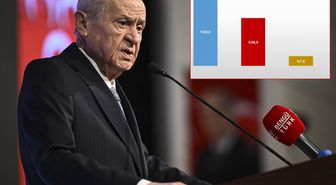 Bahçeli'nin görmek istemeyeceği anket