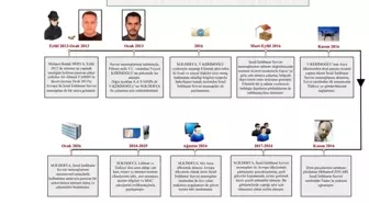 MİT'ten Mossad casusuna operasyon