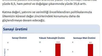 Bakan Şimşek: 2025'te sanayi üretiminde yıllık yüzde 2,6 artış gerçekleşti