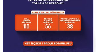 Şanlıurfa'da bağımlılıkla mücadele çalışmaları