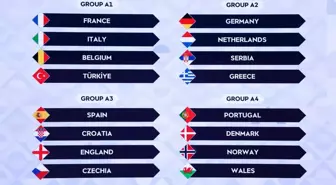 A Milli Futbol Takımı'nın UEFA Uluslar Ligi'ndeki rakipleri belli oldu