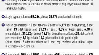 Elazığ'da asayiş uygulamaları: 258 olayda 245 şahıs yakalandı
