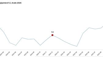 TÜİK: İnşaat üretimi yıllık yüzde 7,5 arttı