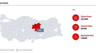 Sivas'ta her 10 konuttan 6'sının deprem sigortası bulunmuyor
