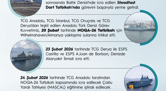 Anadolu Türk Deniz Görev Kuvveti, NOQA-26 Tatbikatı'nda görev alıyor