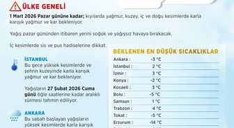 Ankara ve İstanbul'da kar ve karla karışık yağmur bekleniyor