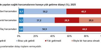 TÜİK: Sağlık harcamaları hanelerin yüzde 40,9'una yük getirmedi