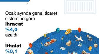 TÜİK: Genel ticaret sistemine göre ithalat arttı